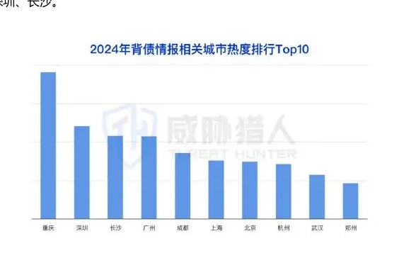 职业背债:“卖征信换钱”现象加剧,黑产瞄准高信用、高资质客户图表（原报告第 56 页）