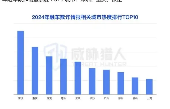 融车欺诈:车贷欺诈热度持续上涨,“买车套现”日益猖狂图表（原报告第 58 页）