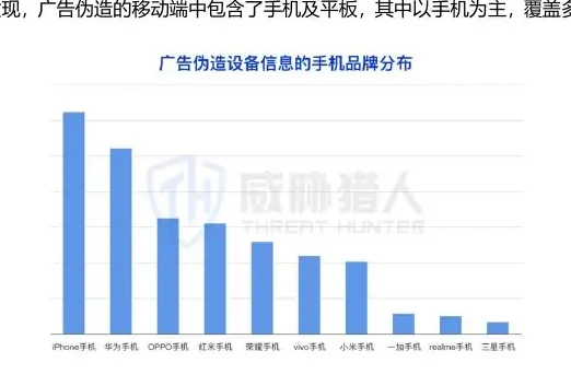 品牌广告伪造的终端以移动端为主图表 2（原报告第 62 页）