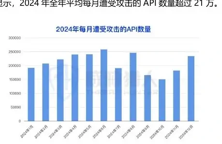 API 攻击场景图表（原报告第 63 页）