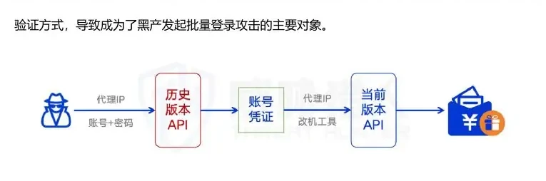 2024 年值得关注的典型 API 攻击事件图表（原报告第 64 页）