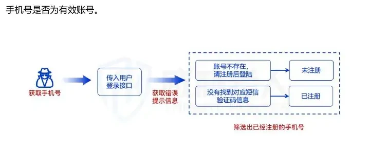 2024 年值得关注的典型 API 攻击事件图表（原报告第 65 页）