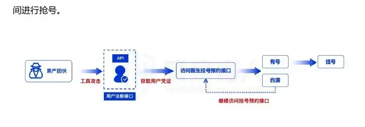 2024 年值得关注的典型 API 攻击事件图表（原报告第 66 页）