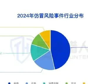 电商平台沦为钓鱼仿冒重灾区,事件量占比 46.41%图表 2（原报告第 67 页）