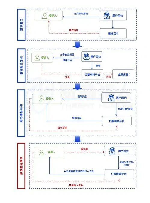 2024 年监测数据泄露事件 37575 起,涉及金融、电商、快递等行业 2598 家企业图表（原报告第 69 页）