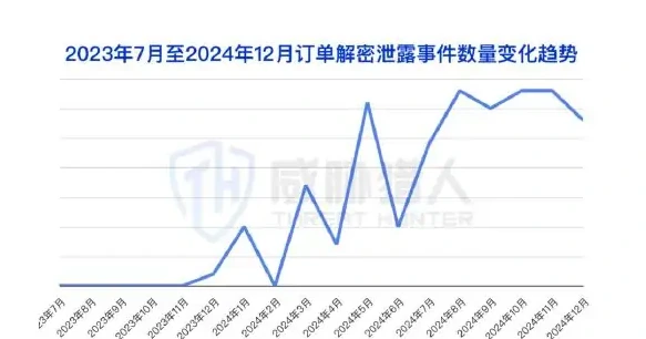 “IOS”字段相关风险事件下半年共发现 496 起,较上半年下降图表（原报告第 74 页）