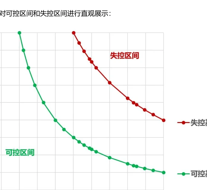 ISVS 可控基线与失控基线图表（原报告第 9 页）