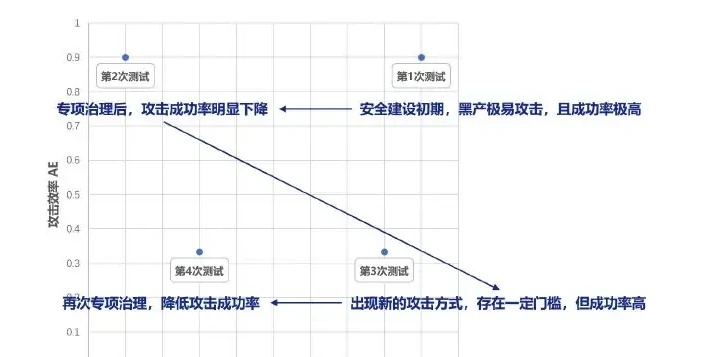 横向对比图表（原报告第 10 页）
