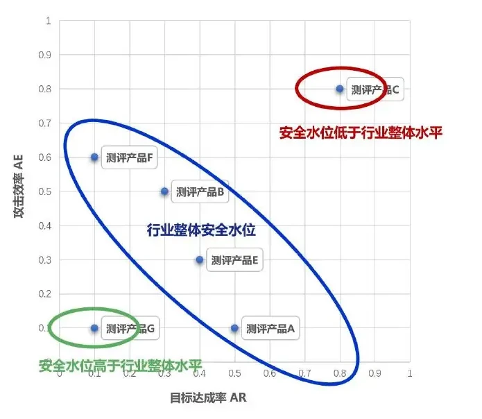 横向对比图表（原报告第 11 页）