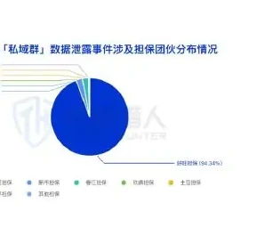 勒索攻击导致的数据泄露事件共 4034 起,涉及制造业、金融、房地产等行业图表 1（原报告第 12 页）