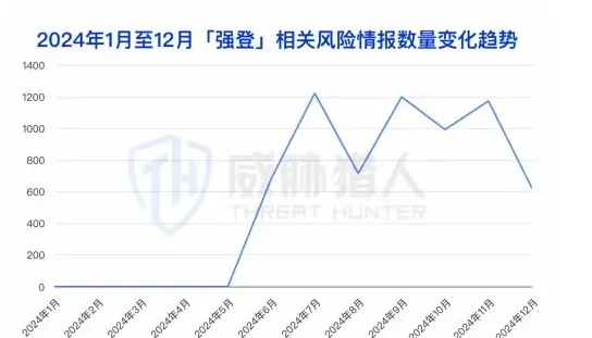 新型数据泄露类型“强登”出现,涉及电商、外卖、快递等行业头部平台图表（原报告第 21 页）