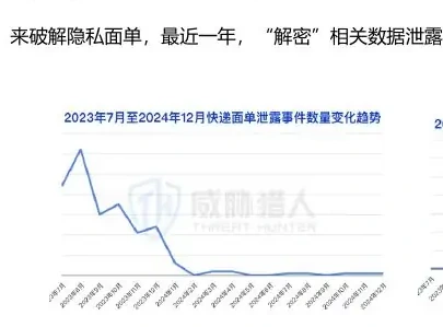 物流行业“解密”服务兴起,近一年相关数据泄露事件逐渐增多图表 1（原报告第 23 页）