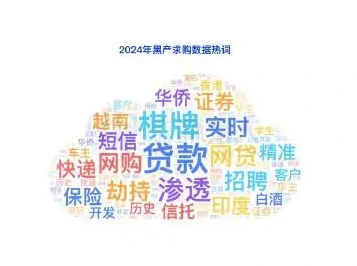 贷款类、网购类、股票类、招聘类等数据下游需求旺盛图表 2（原报告第 25 页）