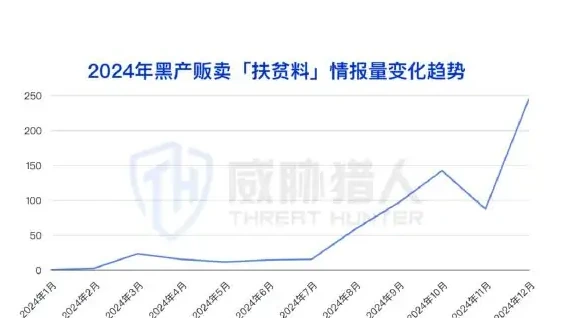 “IOS”字段相关风险事件下半年共发现 496 起,较上半图表 2（原报告第 29 页）
