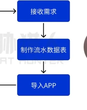 山寨银行应用虚假流水链路图表 2（原报告第 9 页）