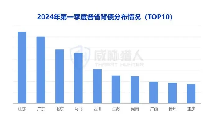 2024 年 3 月,广西、四川、重庆 3 个省份的背债热度出现大幅增长图表 1（原报告第 16 页）