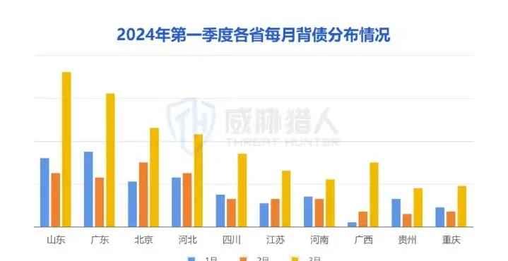2024 年 3 月,广西、四川、重庆 3 个省份的背债热度出现大幅增长图表 2（原报告第 16 页）