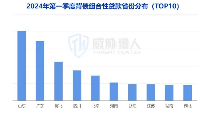 背债人主要贷款类型中,信用贷、企业贷较为突出图表 2（原报告第 21 页）