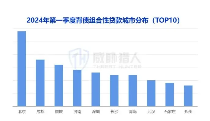 不同组合的贷款类型中,“房信企车”、“房信企”两种组合贷款最多,占比高达 60%图表 1（原报告第 22 页）