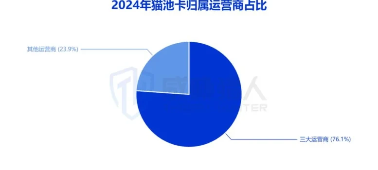 上半年拦截卡资源变化图表 1（原报告第 14 页）