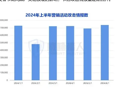 营销活动图表 1（原报告第 36 页）