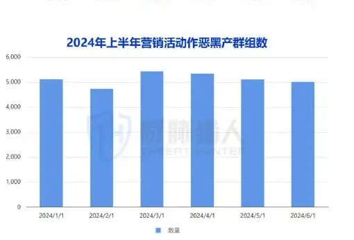 营销活动图表 2（原报告第 36 页）