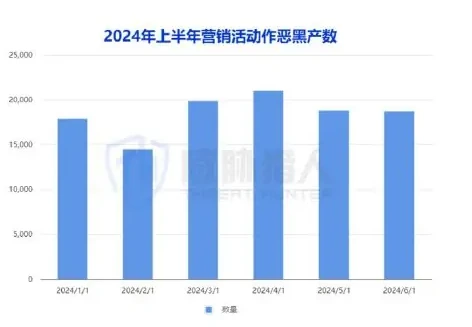 营销活动图表（原报告第 37 页）