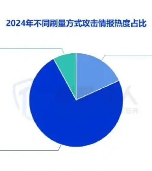 内容刷量图表 2（原报告第 41 页）