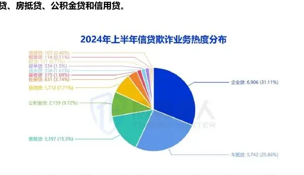 金融欺诈场景分析图表 1（原报告第 45 页）