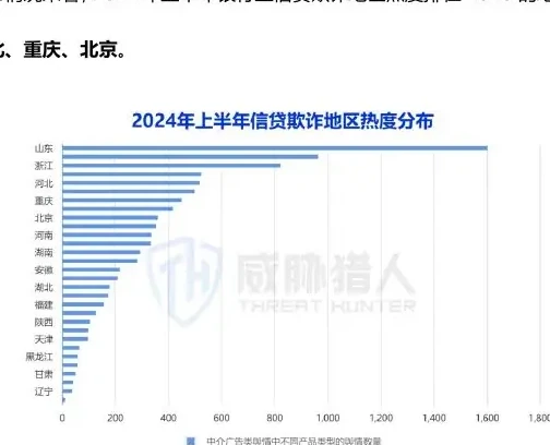 金融欺诈场景分析图表 2（原报告第 45 页）