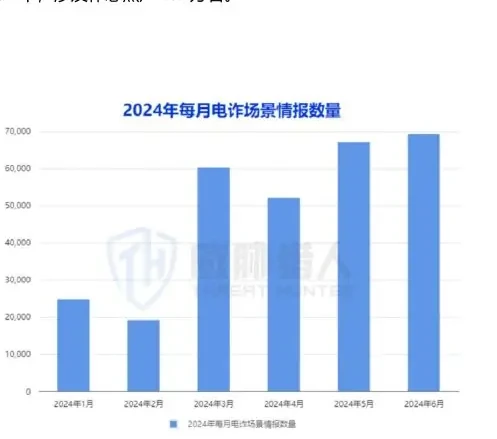 电信网络诈骗场景分析图表 2（原报告第 48 页）