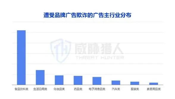 品牌广告欺诈场景分析图表 1（原报告第 55 页）