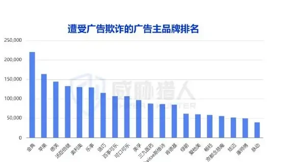 品牌广告欺诈场景分析图表 2（原报告第 55 页）