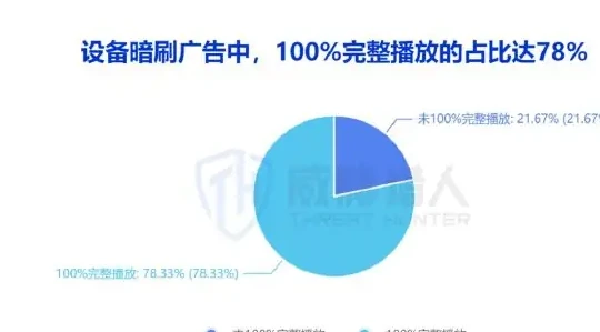 品牌广告欺诈场景分析图表（原报告第 56 页）