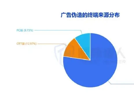 品牌广告欺诈场景分析图表 1（原报告第 57 页）