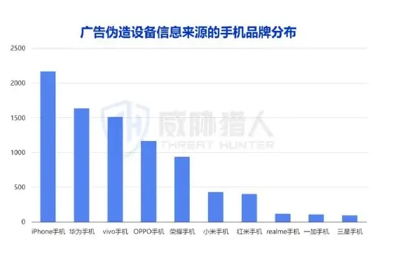 品牌广告欺诈场景分析图表 2（原报告第 57 页）