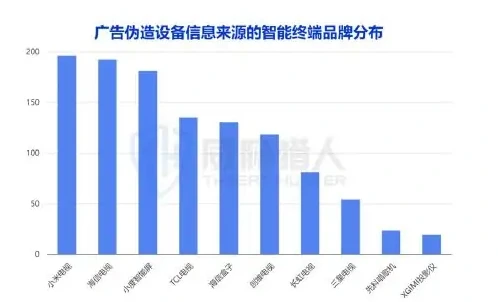 数据泄露场景分析图表 1（原报告第 58 页）