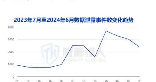 数据泄露场景分析图表 2（原报告第 58 页）