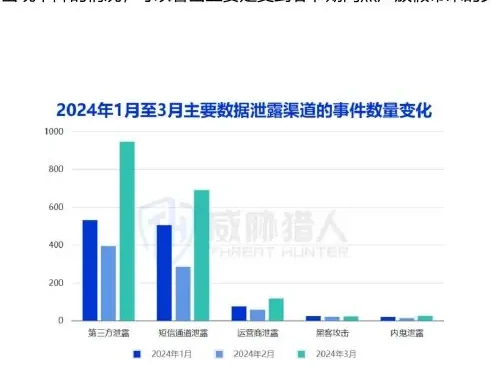 数据泄露场景分析图表（原报告第 59 页）