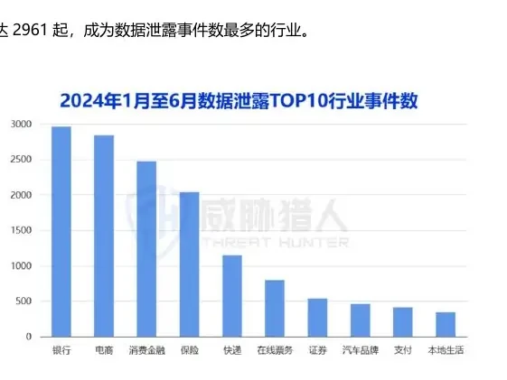 数据泄露场景分析图表（原报告第 60 页）