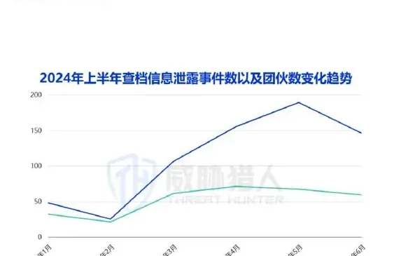 数据泄露场景分析图表（原报告第 64 页）