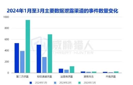 2024 年上半年数据泄露事件共计 16011 起,较 2023 年下半图表 1（原报告第 7 页）