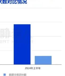 Telegram“私域群”捕获超 1400 起风险事件,较 2023 年下半年增长近 2 倍图表（原报告第 10 页）