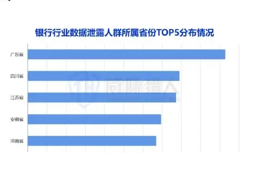 TOP3 行业(银行、电商、消费金融)人群画像分析1 银行数据泄露人员画像图表 2（原报告第 23 页）