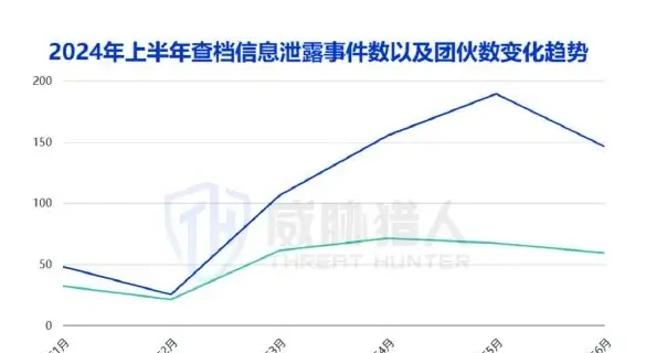 利用“共享屏幕”诈骗的事件高发,2024 年上半年监测“共享屏幕”远程软件达 25 种图表（原报告第 31 页）