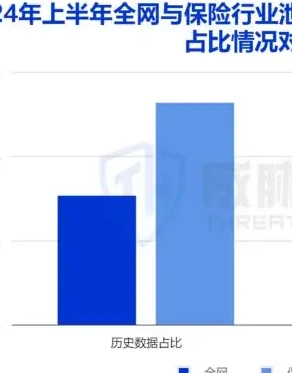 单个事件泄露的数据量以小规模居多,5000 条以下占比将近60%图表（原报告第 17 页）