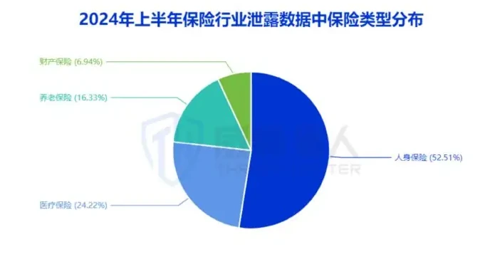 诈骗团伙通过“IOS”字段标签对保险平台用户进行精准诈骗图表（原报告第 22 页）
