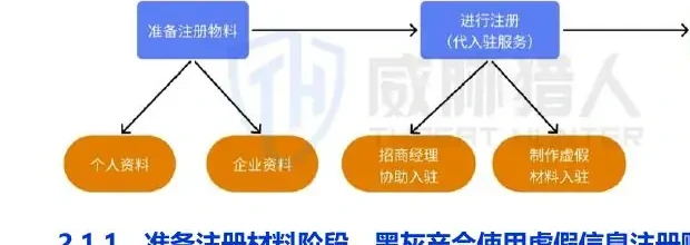 账号风险场景分析图表（原报告第 15 页）