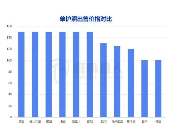 准备注册材料阶段,黑灰产会使用虚假信息注册账号图表（原报告第 16 页）