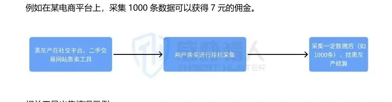 海外电商商品信息爬取变现流程图